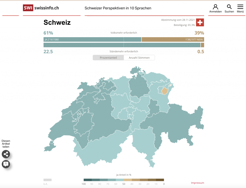 https://www.swissinfo.ch/ger/politik/resultate-der-abstimmung-vom-28--november-2021-in-der-schweiz-covid-gesetz/47059016